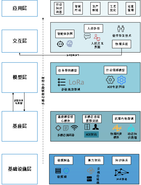 文達通股份成功入圍2025年工業(yè)領(lǐng)域行業(yè)大模型“揭榜掛帥”攻關(guān)項目名單 文達通股份成功入圍2025年工業(yè)領(lǐng)域行業(yè)大模型“揭榜掛帥”攻關(guān)項目名單
