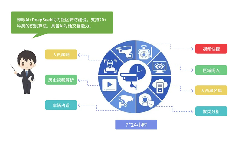 西海岸新區(qū)智慧社區(qū)綜合信息平臺(tái)再升級(jí)，驅(qū)動(dòng)“智能體+場(chǎng)景”全新體驗(yàn)