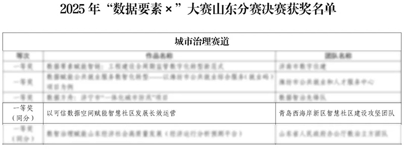 數(shù)智驅(qū)動(dòng) 載譽(yù)前行丨文達(dá)通股份連獲國(guó)家級(jí)、省級(jí)、市級(jí)多項(xiàng)殊榮！