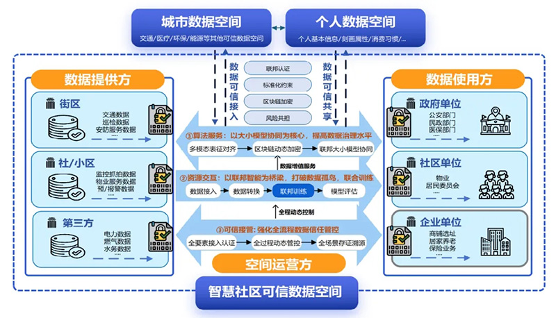 數(shù)智驅(qū)動(dòng) 載譽(yù)前行丨文達(dá)通股份連獲國(guó)家級(jí)、省級(jí)、市級(jí)多項(xiàng)殊榮！